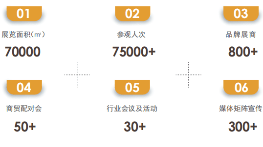 CCE素博會(huì)